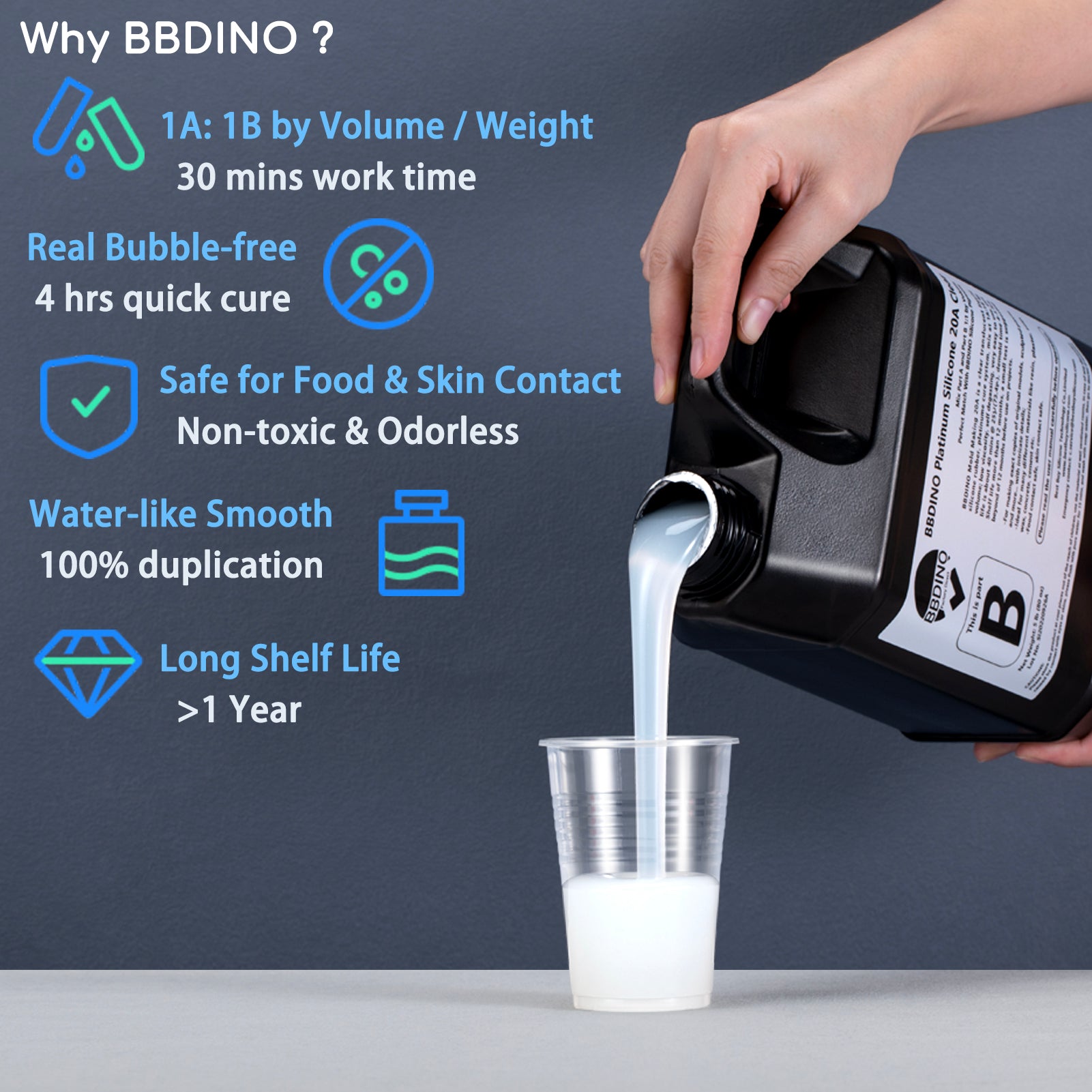 BBDINO Silicone Mold Making Kit, Liquid Silicone for Mold Making, 2.64 lbs  (42 Oz), Fast Cure Mold Making Silicone Rubber, 1:1 Ideal for Casting